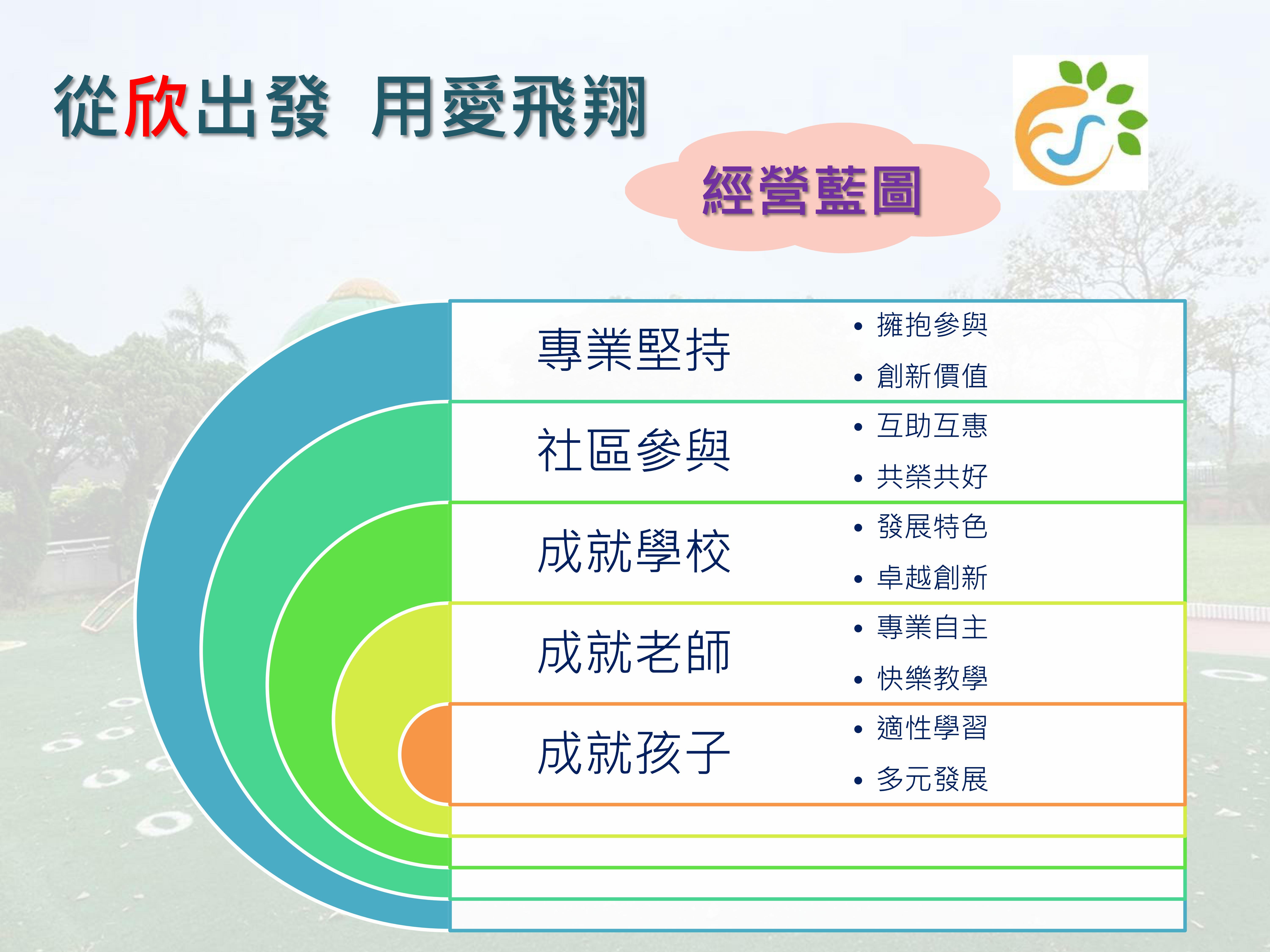校長簡介06